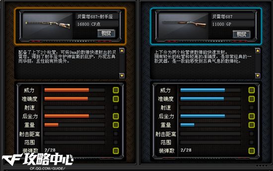 穿越火线星座武器 射手座贝雷塔687测评