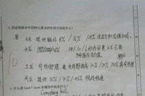 lol考试试题有哪些 2016英雄联盟试卷题目及答案