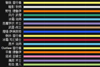 魔兽7.1勇气试炼DPS排行 踏风武僧名列前茅