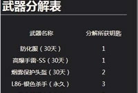 cf11月王者轮回活动技巧 所需钥匙及价格