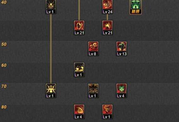 dnf死灵术士加点 二觉技能加点方案分享