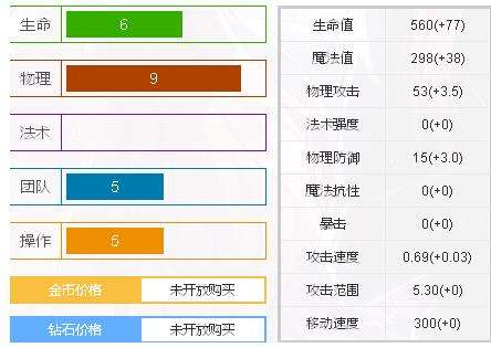 300英雄伊卡洛斯攻略 出装及技能加点分享