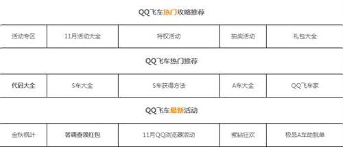 QQ飞车推出周年活跃放肆嗨活动 万人赢好礼