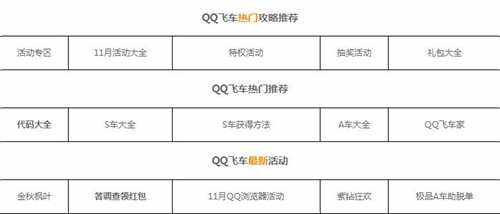 QQ飞车推出周年活跃放肆嗨活动 万人赢好礼