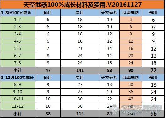 三周年装备成长指南武器篇 时空武器最具潜力