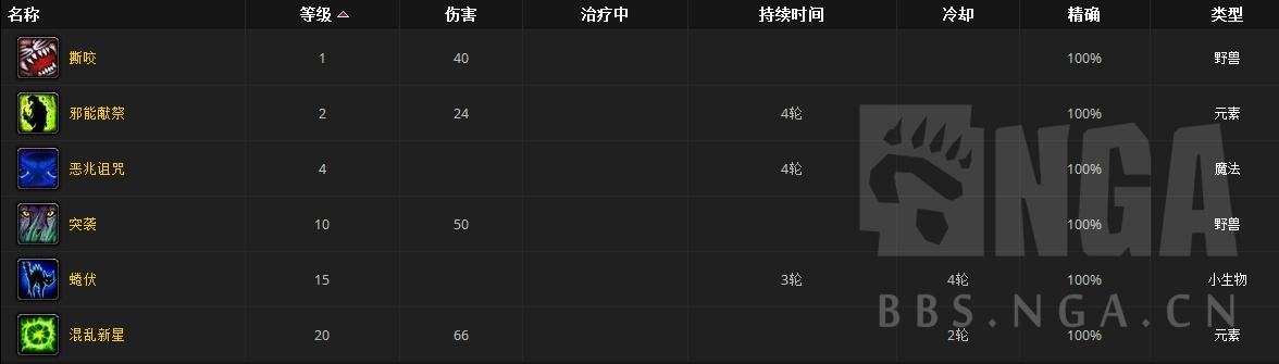 暴雪新慈善小宠物邪能猫咪 现已加入国服