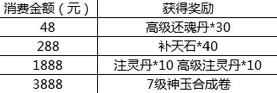 天之禁暖冬12月 全服周末狂欢活动开启曝光