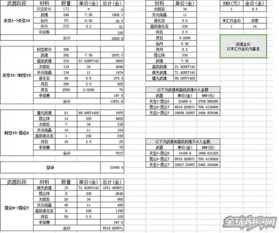 剑灵渐渐回暖不是意外 玩家的平衡才是关键