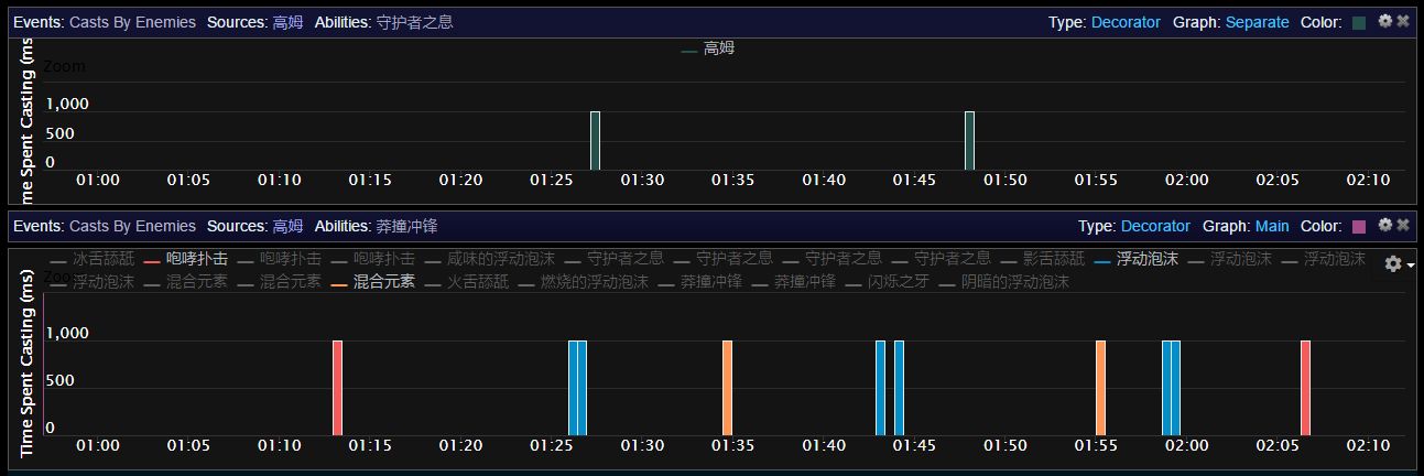 7.1M勇气试炼高姆奶德攻略 走位检验驱散