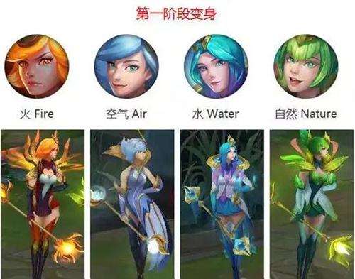 LOL拉克丝元素合成方式