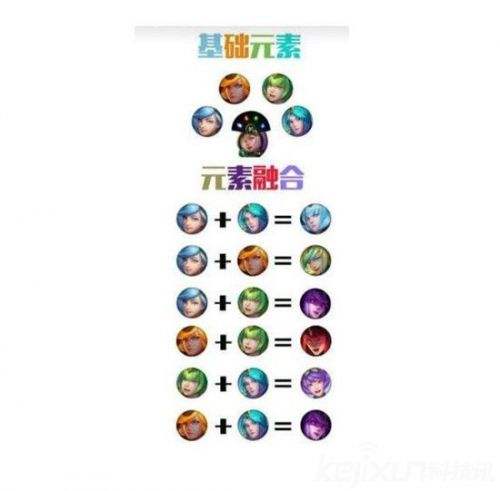 大元素使拉克丝皮肤多少钱 大元素使皮肤视频预览