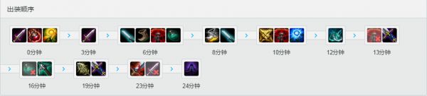 s7亚索符文天赋 lol浪子彦亚索天赋符文搭配