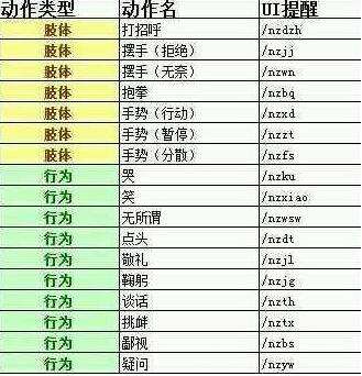 逆战怎么跳舞 逆战跳舞教程大家快跳起来