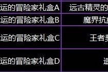 12月15日dnf幸运冒险家 谁都能成为幸运儿