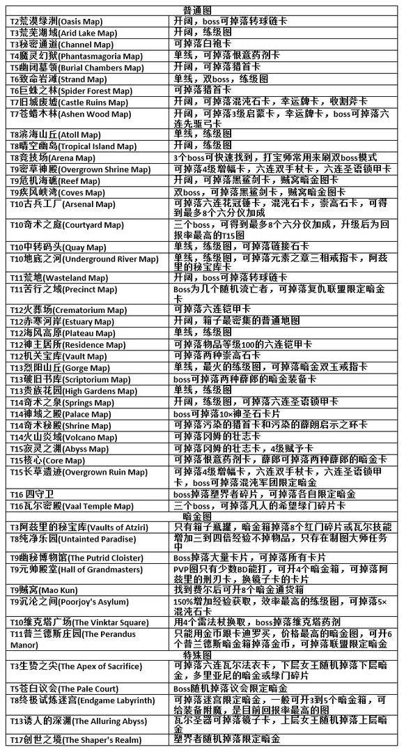 异界地图特殊掉落一览 全异界图掉落与地形