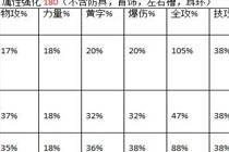 90级剑魂配装推荐 新版本旅程路上不迷路