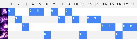 辅助之力秒杀双C,一个大招上千真实伤害