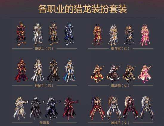 dnf2017苍龙逐日礼包哪里买价格及内容介绍