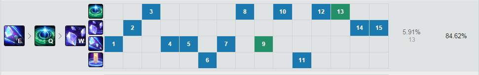 7.1版本蝗虫退散，基佬称王