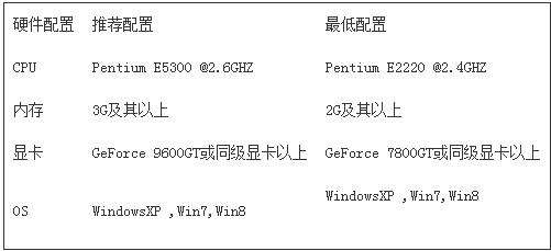 街头足球配置要求高吗？街头足球配置一览