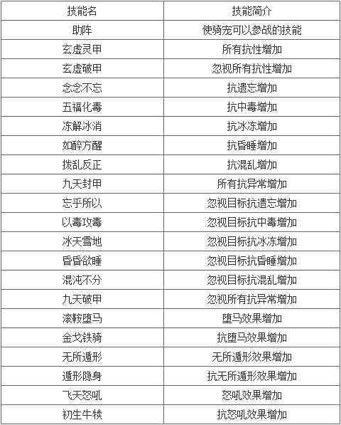 坐骑天赋怎么学习 问道坐骑天赋学习指南