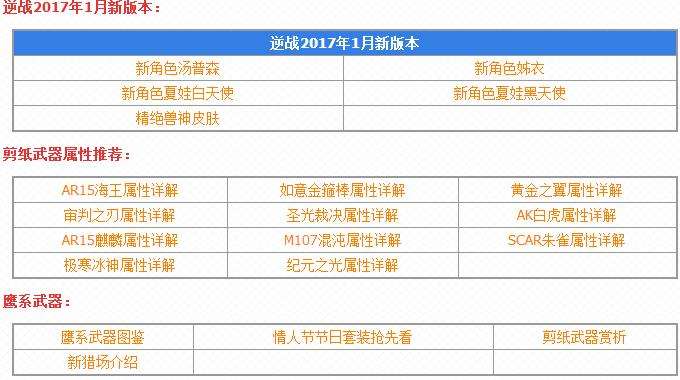 逆战2017 1月新版本 2017年1月新版本内容介绍