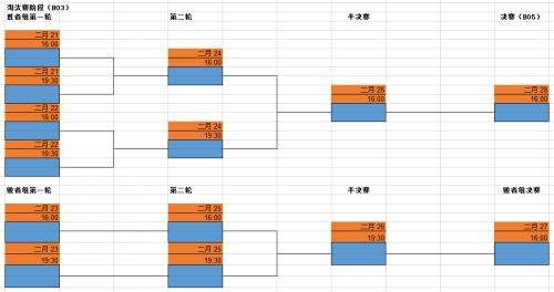 Prodota杯欧洲&东南亚二三线队伍大聚会