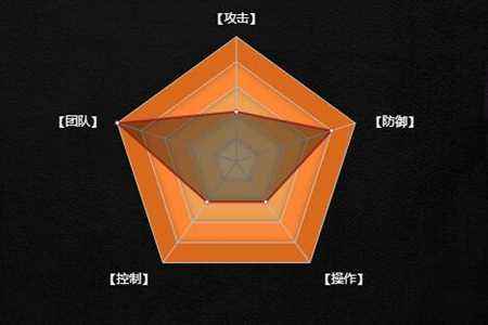 幻想联盟英雄技能解读哆啦A梦也要来参战了