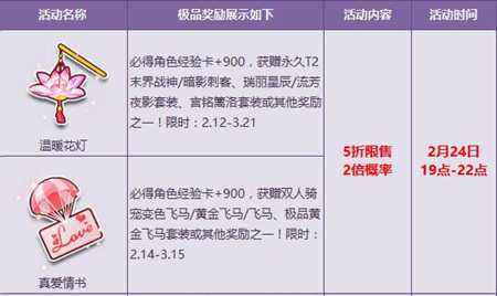 QQ飞车连续3天宝箱5折起 初春折扣享不停