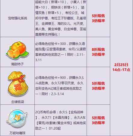 QQ飞车连续3天宝箱5折起 初春折扣享不停