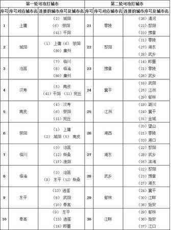 3月1日问道第四十四届中州争霸第一轮开启