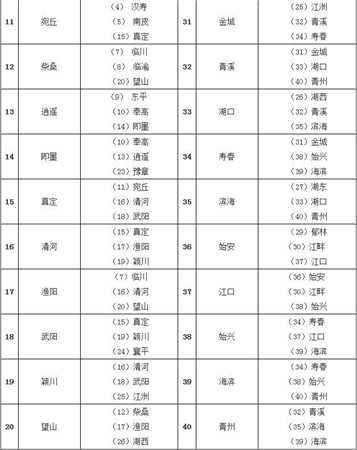 3月1日问道第四十四届中州争霸第一轮开启