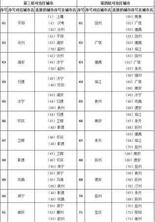 3月1日问道第四十四届中州争霸第一轮开启