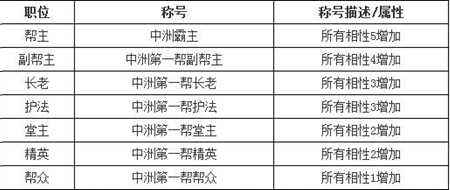 3月1日问道第四十四届中州争霸第一轮开启