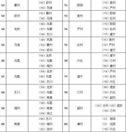 3月1日问道第四十四届中州争霸第一轮开启