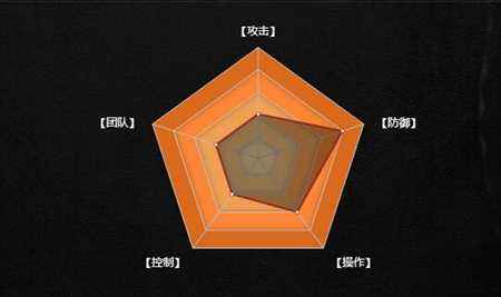 幻想联盟金木研技能详解 独眼强力的战斗力