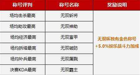 梦三国无双杯开赛 翅膀坐骑武器奖励多多