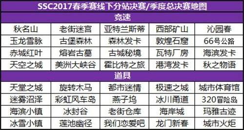 QQ飞车SSC2017规则改革 全民电竞梦想零距离