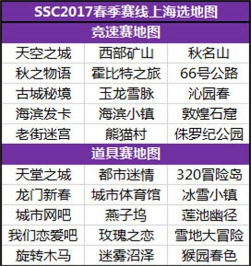 QQ飞车SSC2017规则改革 全民电竞梦想零距离