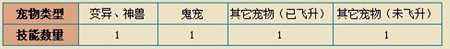 问道宠物六道轮回攻略 问道宠物轮回详情