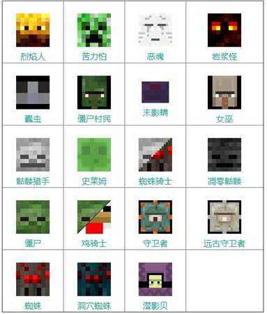 我的世界怪物列表 我的世界怪物模型一览表