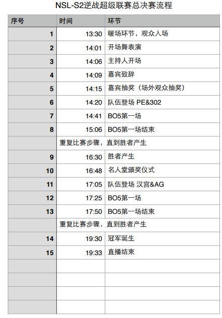 逆战NSL超级联赛S2总决赛现场战报