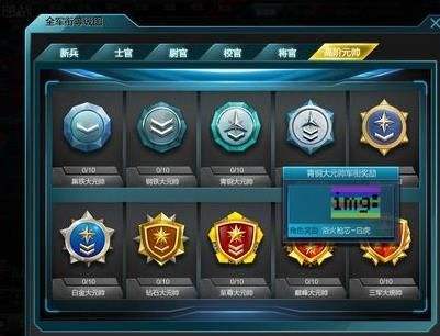 逆战转生武器军衔一览满级后该如何抉择