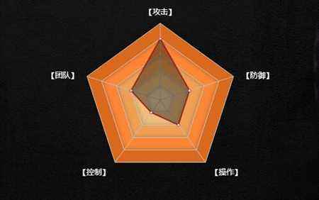 幻想联盟战斗部队报答 桐人属性技能全解析