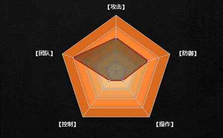 幻想联盟英雄夏娜介绍 夏娜的技能详细解析