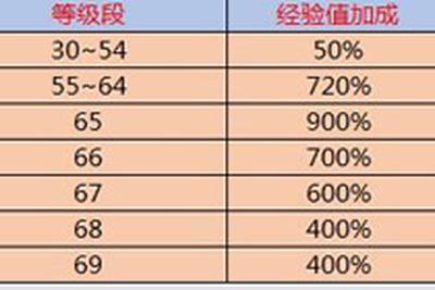 天堂永恒回忆区活动再临 高级玩家钻石相送