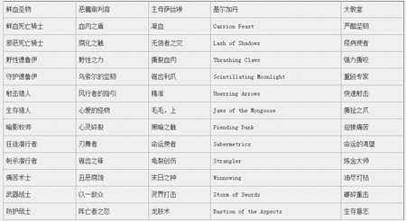 萨格拉斯之墓圣物掉落一览 对应技能全总结