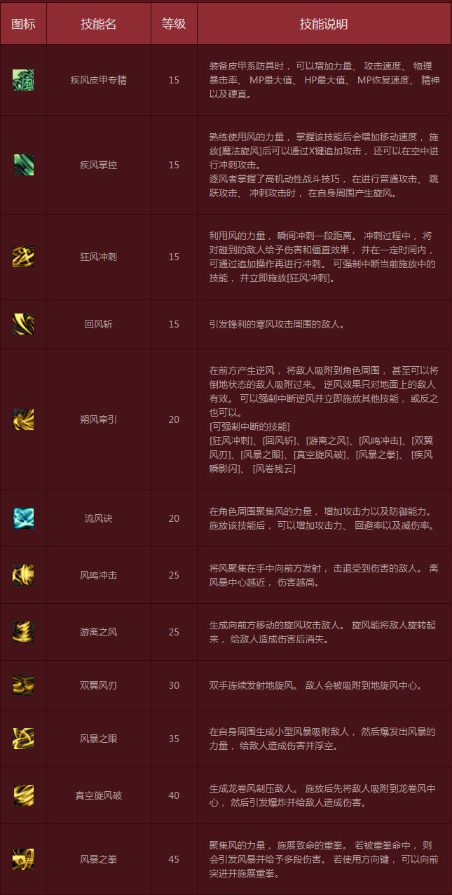 逐风者背景故事 男法新职业风法职业介绍