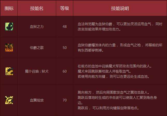逐风者背景故事 男法新职业风法职业介绍