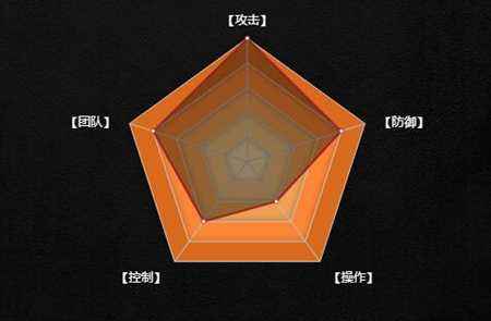 幻想联盟英雄简介 蕾米莉亚可以改变命运